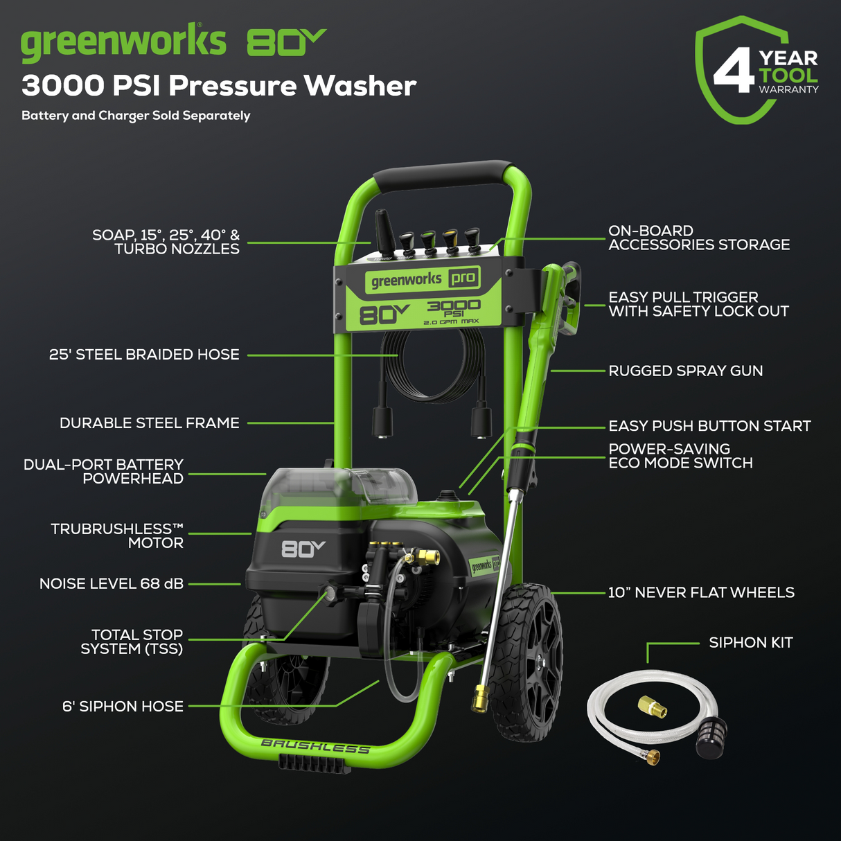 80V 3000 PSI 2.0 GPM Pressure Washer (Tool Only)