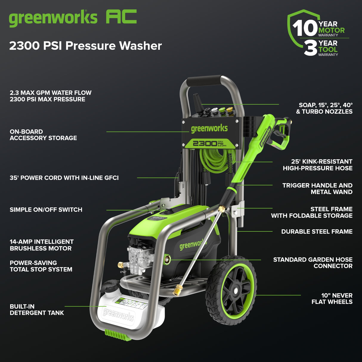 2300 PSI 2.3 GPM Brushless Electric Pressure Washer