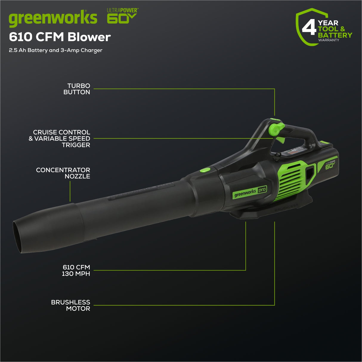 60V 13" String Trimmer & 60V 130 MPH - 610 CFM Jet Blower Combo Kit, 2.5Ah Battery and Charger Included