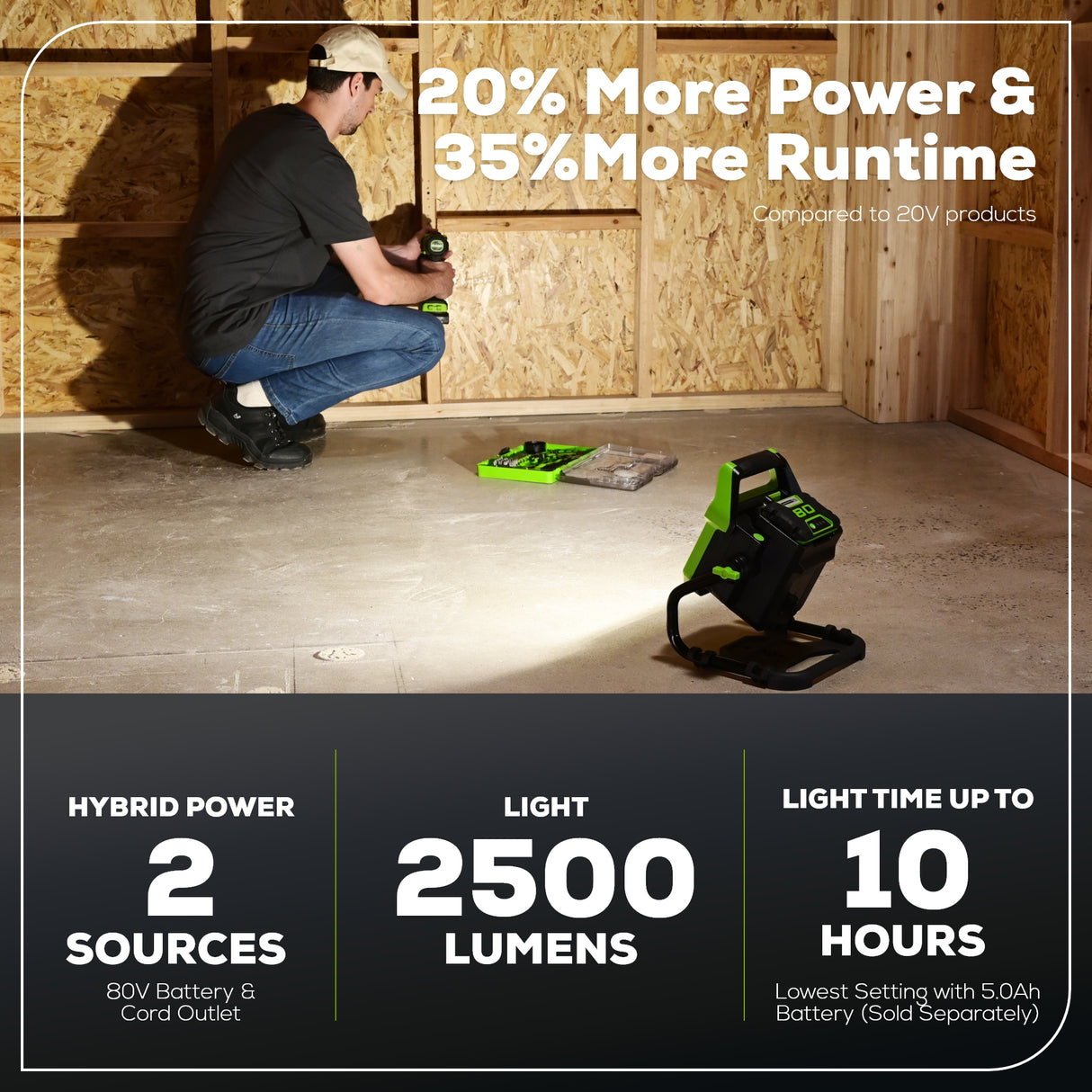 80V AC/DC 2500 Lumen LED Work Light (Tool Only)