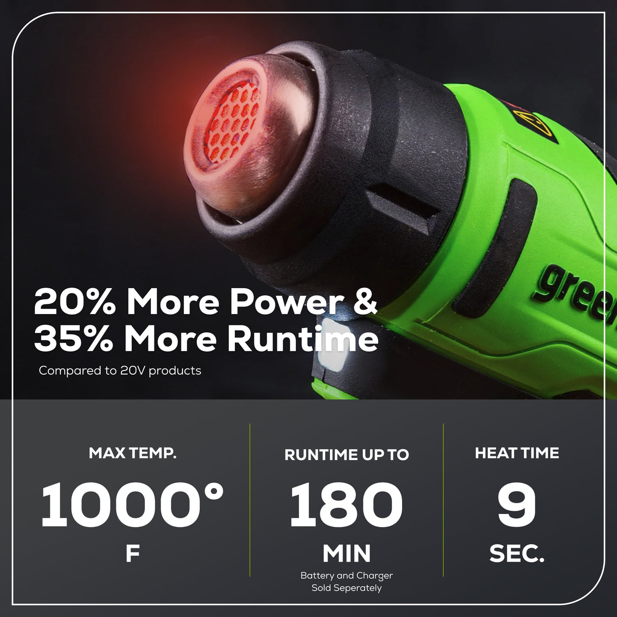 24V Cordless Heat Gun (Tool Only)