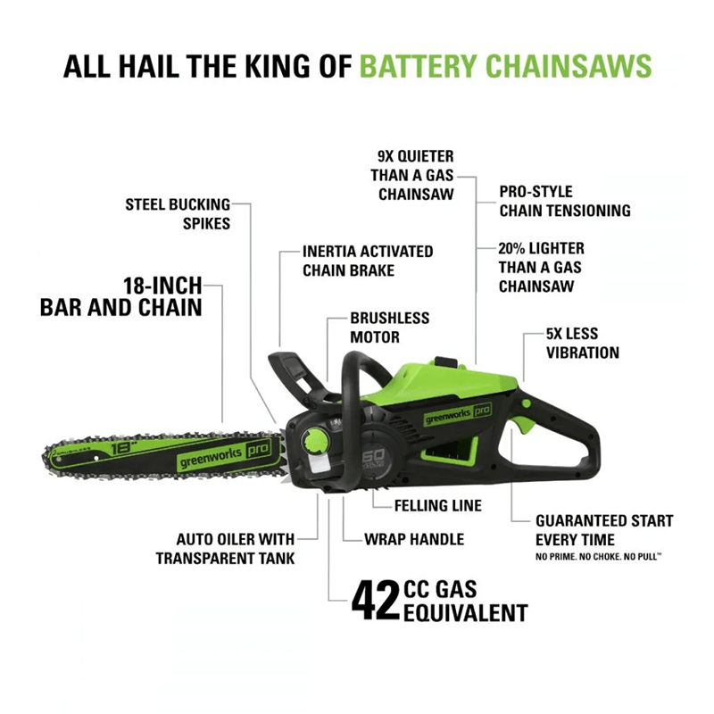 60V 18" Chainsaw, 4.0Ah Battery and Charger Included