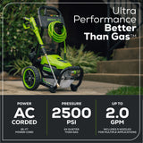 2500 PSI 2.0 GPM Brushless Electric Pressure Washer