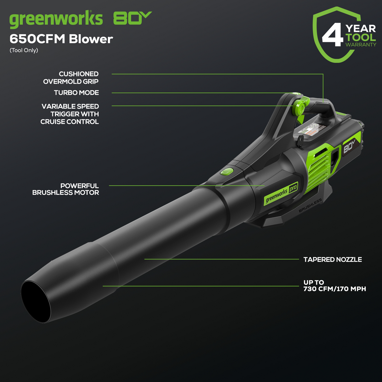 Ensemble 80 V de tondeuse poussée sans balais 21 pouces, coupe-herbe sans balais 16 pouces et souffleur sans balais 730 CFM - 170 MPH, (2) batteries 2,0 Ah et chargeur rapide 4 A inclus