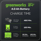 Greenworks 24V Battery Combo Kit with (2) 4Ah USB Batteries and 2 Amp Charger