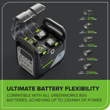80V 2000W 4-Slot Inverter Portable Power Station (Tool Only)