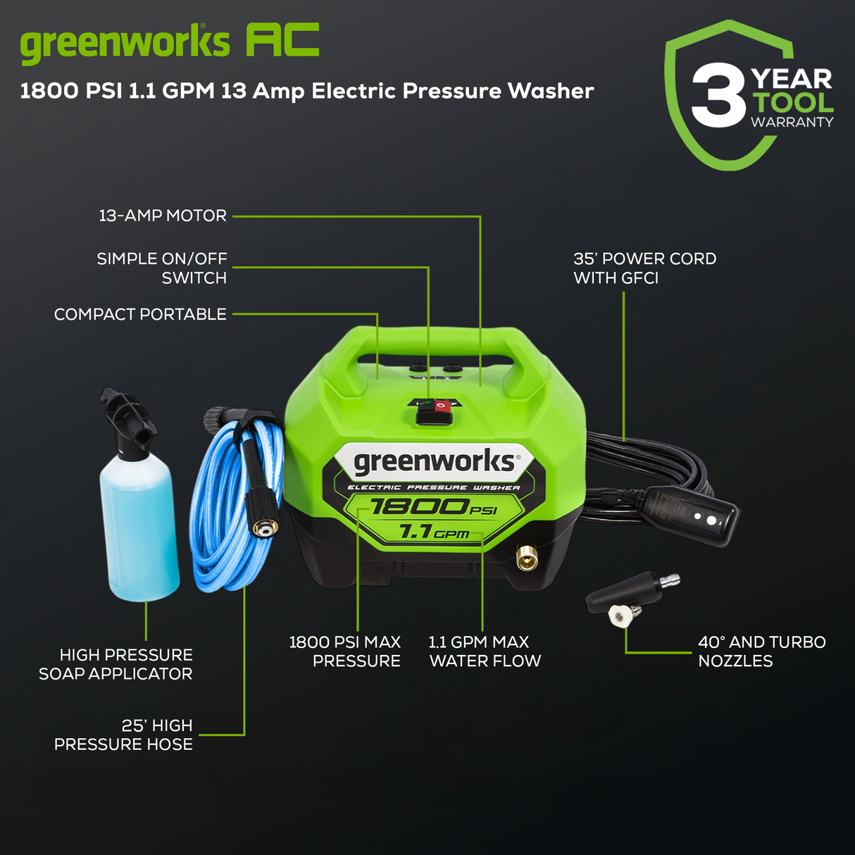 Laveuse à pression électrique 1 800 PSI (lb/po²) 1,1 GPM 13 A