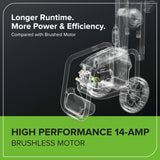 2300 PSI 2.3 GPM Brushless Electric Pressure Washer