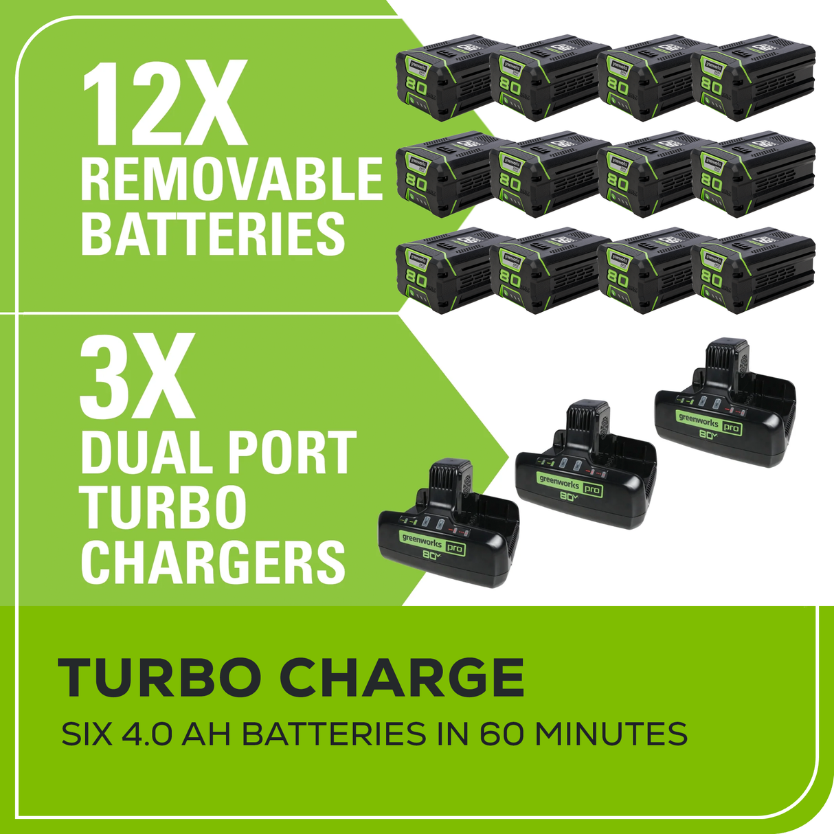 80V 42" Crossover Z Residential Zero Turn Mower, (12) 4.0Ah Batteries and (3) Dual Port Chargers | CRZ4281