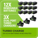 80V 42" Crossover Z Residential Zero Turn Mower, (12) 4.0Ah Batteries and (3) Dual Port Chargers | CRZ4281