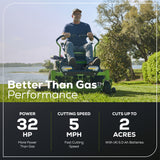80V 42" CROSSOVERZ Zero Turn Lawn Mower, (4) 5.0Ah Batteries and (600W) Plug in Charger Included | CRZ4282