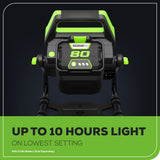 80V AC/DC 2500 Lumen LED Work Light (Tool Only)