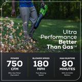 60V 750 CFM 170 MPH Brushless Leaf Blower, 4.0Ah Battery and Charger Included